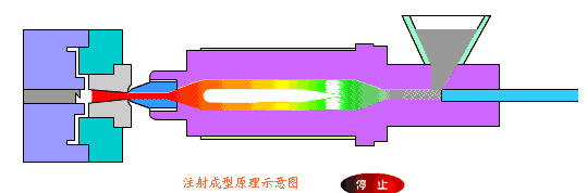 模具.gif